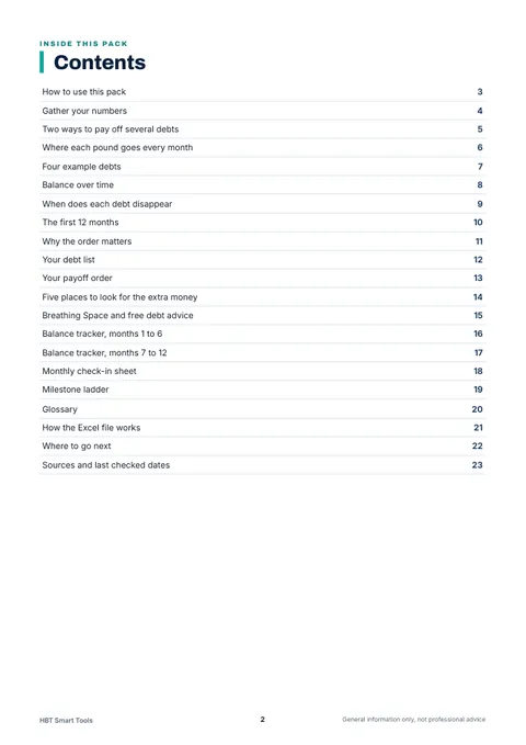 View 3: Sample page 2 from Debt Snowball Visualiser